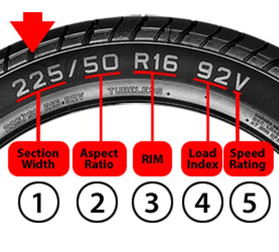 Tire Basics | GT Radial Tires