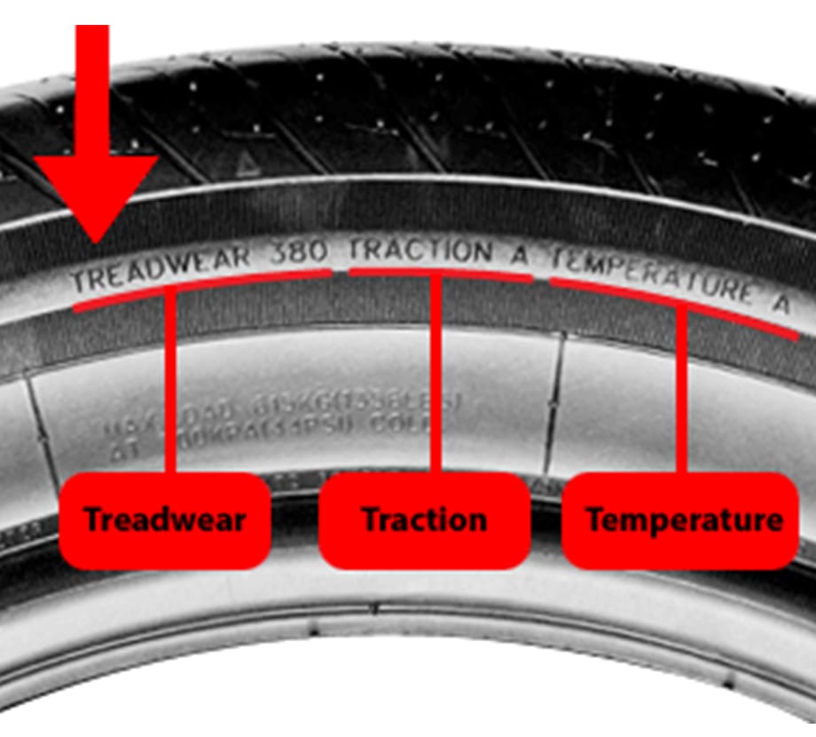 Utqg Treadwear Rating Chart