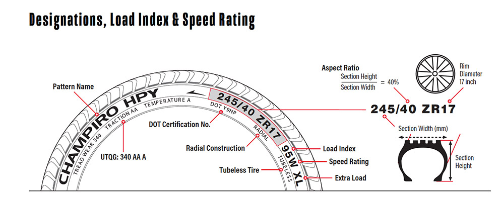 Technical FAQ